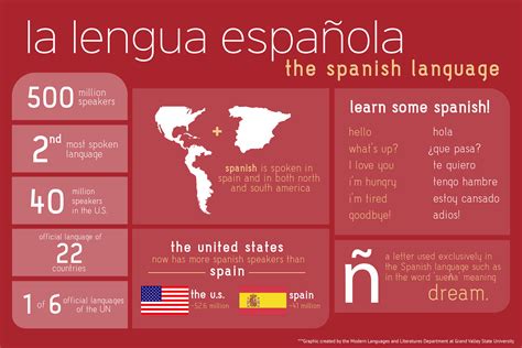 SPANISH LANGUAGE LEARNING RESOURCES 